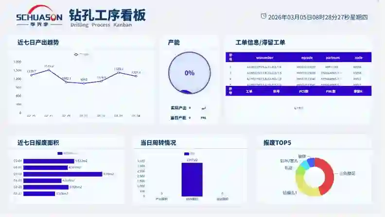 數據可視